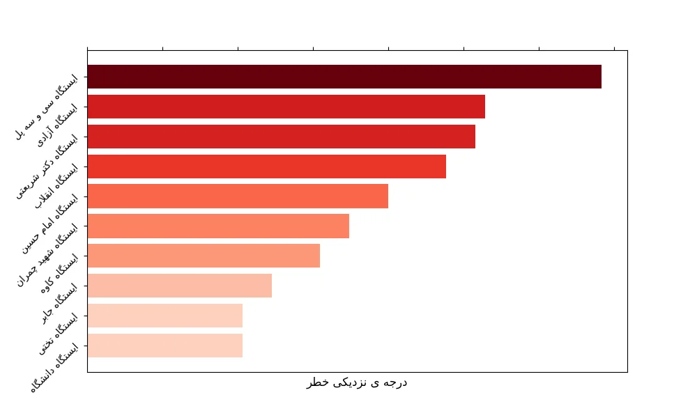 خطرناک‌ترین ایستگاه‌های مترو شهر اصفهان بر اساس نزدیکی گزارشات