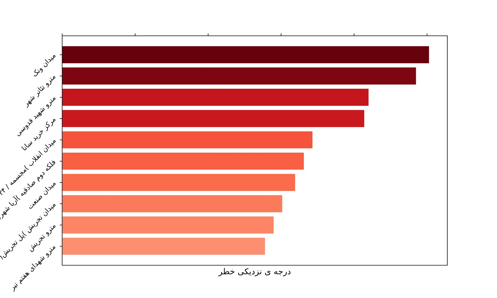 خطرناک‌ترین نقاط شهر تهران بر اساس نزدیکی گزارشات